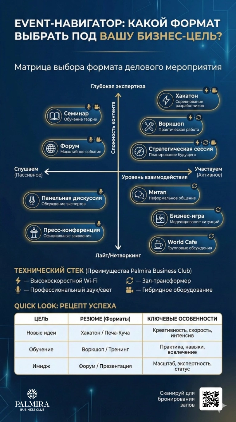 Форматы мероприятий 2026: какие бывают и как выбрать 3 Матрица выбора формата делового мероприятия под вашу бизнес-цель